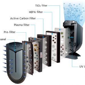NeoTec© XJ-3800A Tio²/UV HEPA/Koolstof volautomatische Plasma Luchtreiniger - Image 2