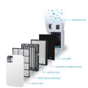 Neo-Tec© NT-HC200AW LED UV/Tio² HEPA Luchtreiniger met WiFi - Image 2